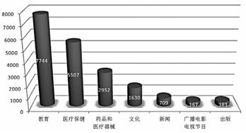 我國互聯網信息服務站點大盤點