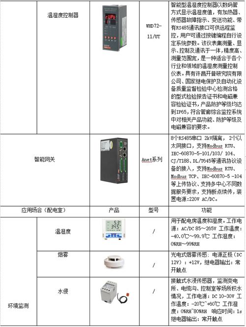 智慧管廊監(jiān)控與報(bào)警與消防管控一體化系統(tǒng)解決方案
