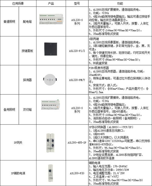 智慧融合，綠色守護(hù) 高校能耗與消防管控的節(jié)能減排新路徑
