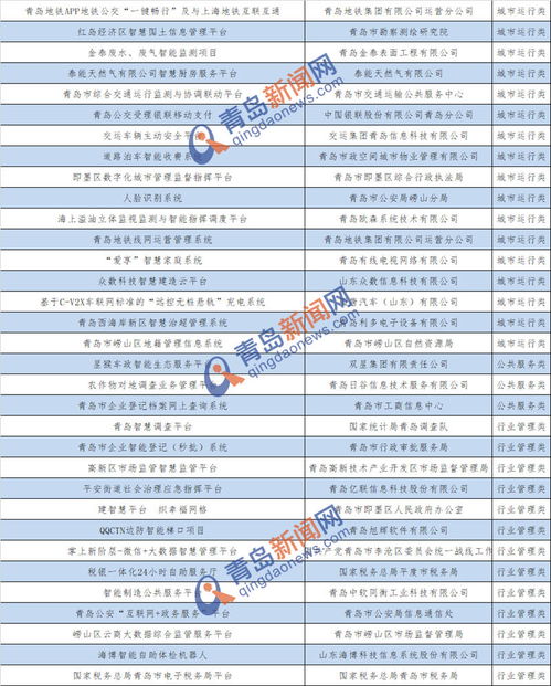 智慧賦能，安全護(hù)航 新型智慧城市發(fā)展論壇青島開幕，智慧消防管控平臺(tái)榮膺百佳案例
