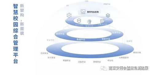 大華股份 立體化智慧消防管控平臺(tái)，全面助力校園教育信息化建設(shè)